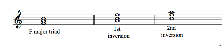 Learn Major Triads At The Piano - Music Theory Online (EASY) With ...