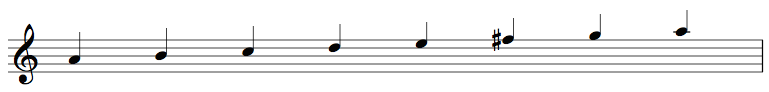 Modes and Chord Scales 2