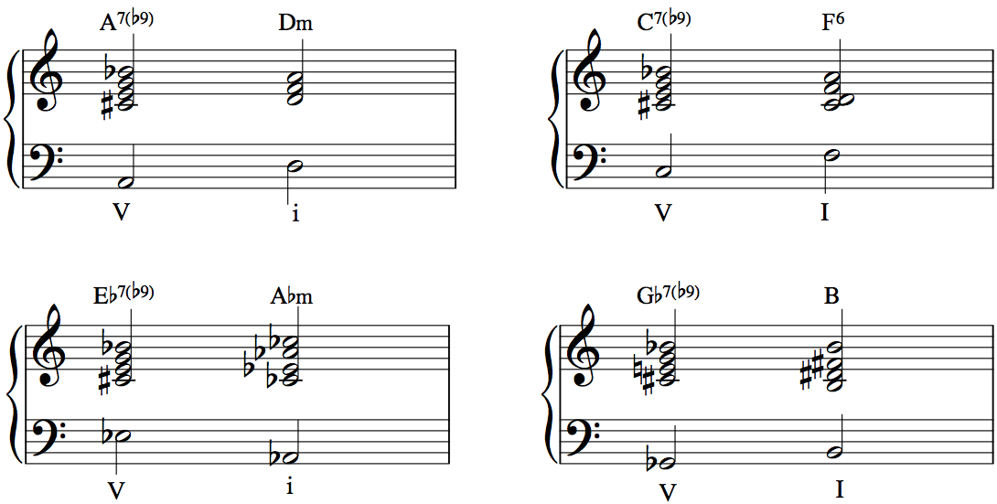 Strong Diminished Chords: Dominant Chords Disguise? 2 of 2 Jazzedge