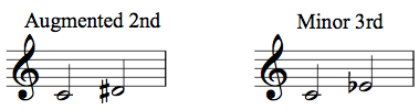 What does the term "enharmonic" mean 4