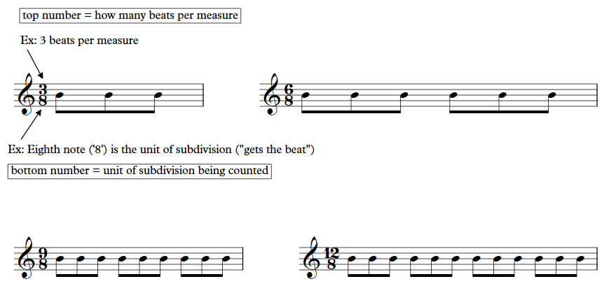 understanding-meter-in-music-jazzedge-learn-jazz-piano-online-with