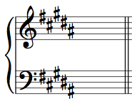 Trick for reading key signatures 1
