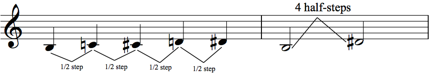 How to PLay Chords at the Piano 6