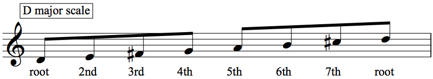 How to Play Chords at the Piano 1