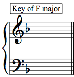 trick for reading key signatures 4