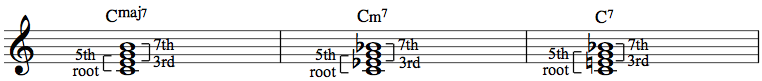 diminished chords 1