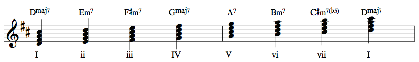 Modes and chord scales 3