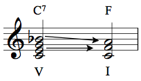 Diminished chords 2