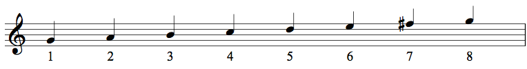 Modes and Chord Scales 1