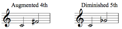 What does the term "enharmonic" mean 3