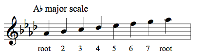 relative and parallel minor 2