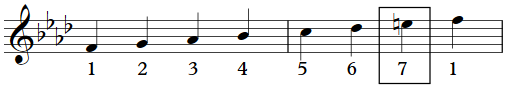 natural harmonic melodic minor 4