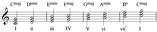Secondary Dominant Chords 1