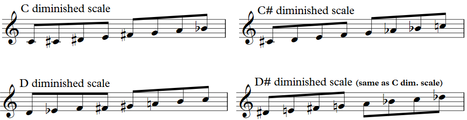 diminished scale theory 2