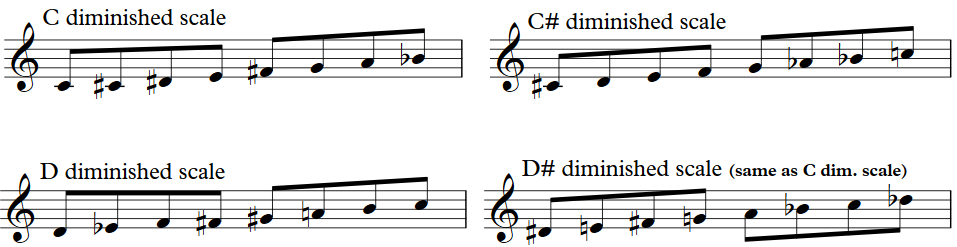 Diminished Scale Theory An Exciting Way To Spice Up Your Playing 